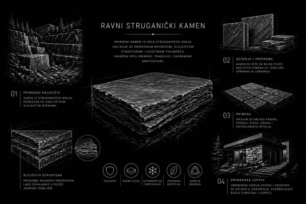 Ravni Struganički kamen